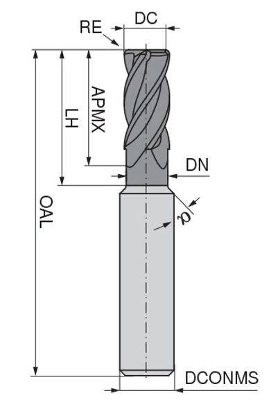 W-Materials corner radius